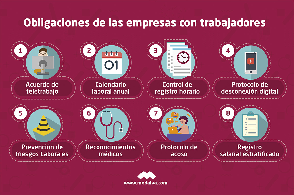 8 Obligaciones a tener en cuenta en empresas con trabajadores